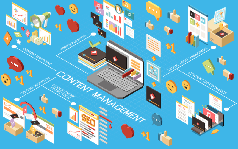 Content Marketing Strategy