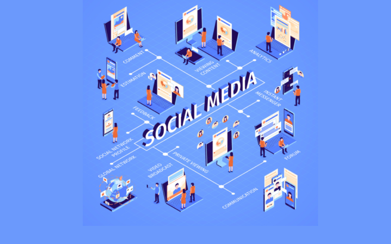 Social Media Management