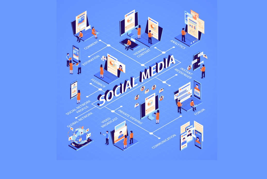 Social Media Management